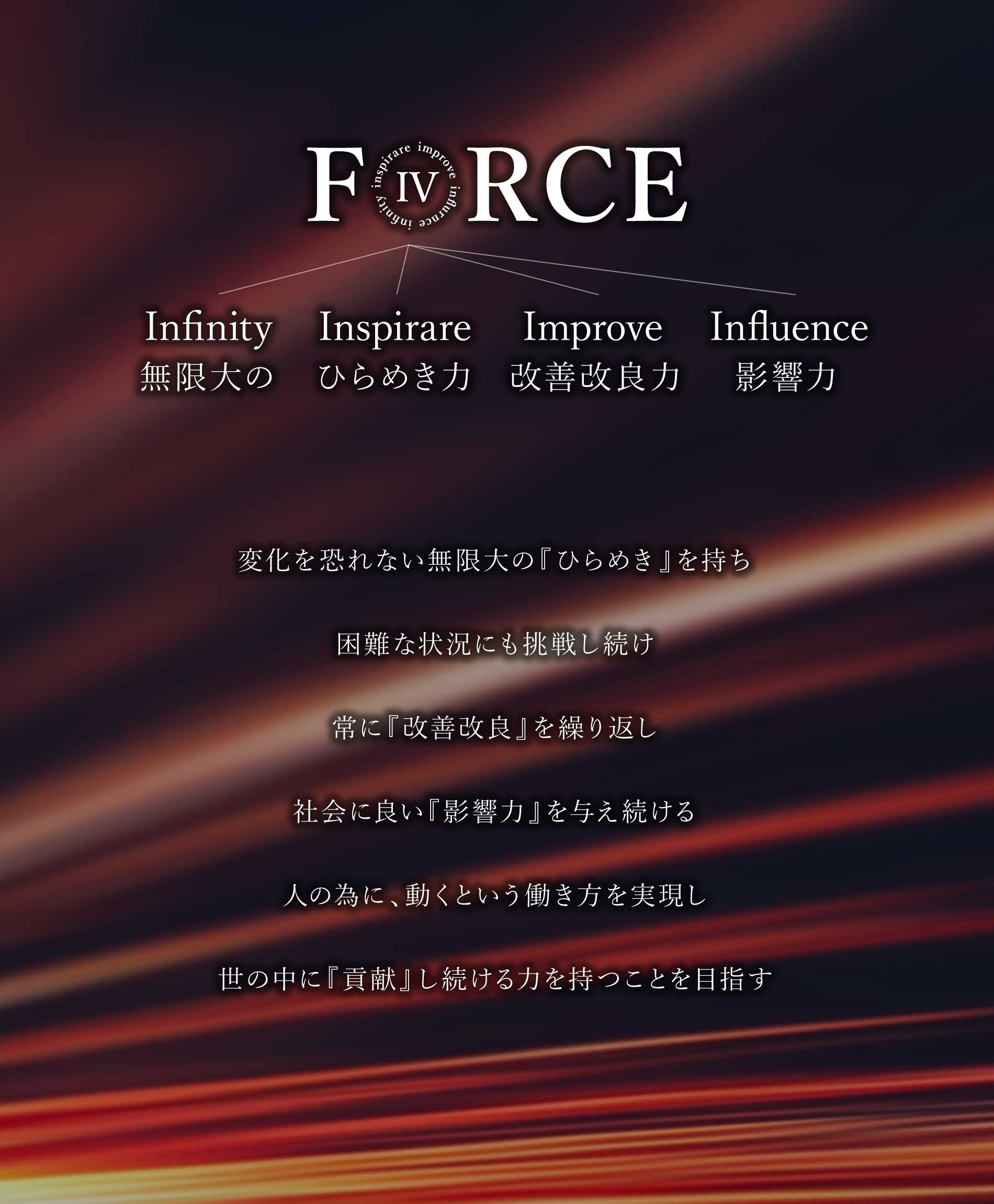 株式会社FORCEの会社概要